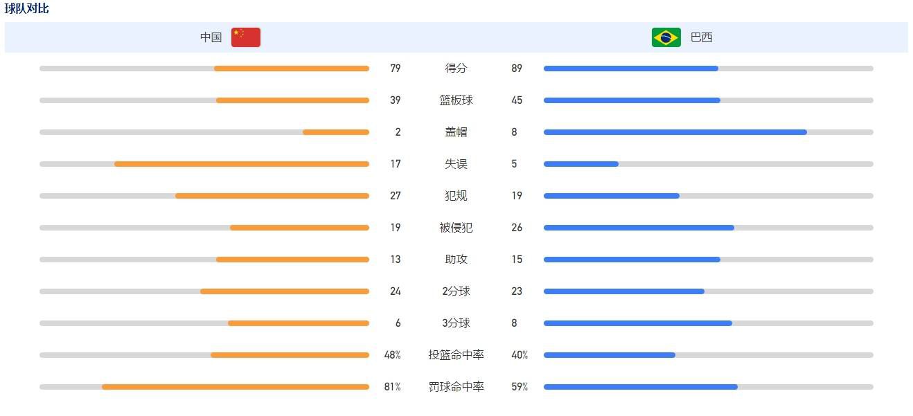 剩下的，除感喟人无再少年以外，就只有重看一遍老版《蜘蛛侠》了。